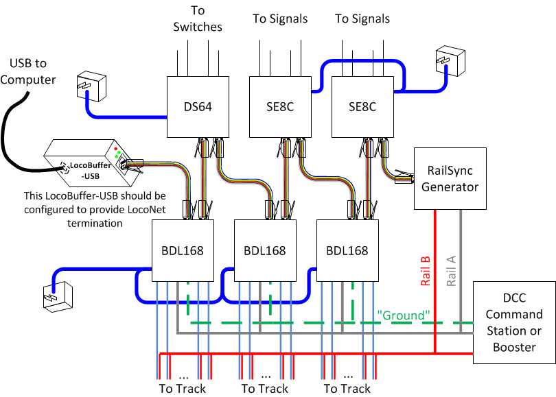 Image montrant LocoNet autonome pour DS64, SE8C, BDL168 lors de l'utilisation d'une centrale non Digitrax