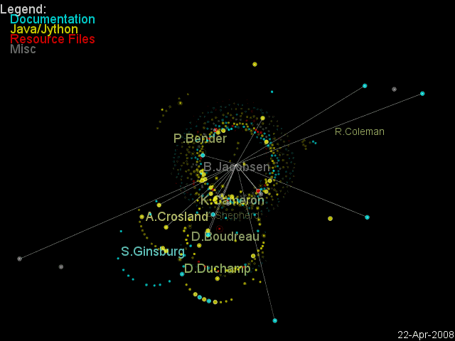 Code Swarm sample